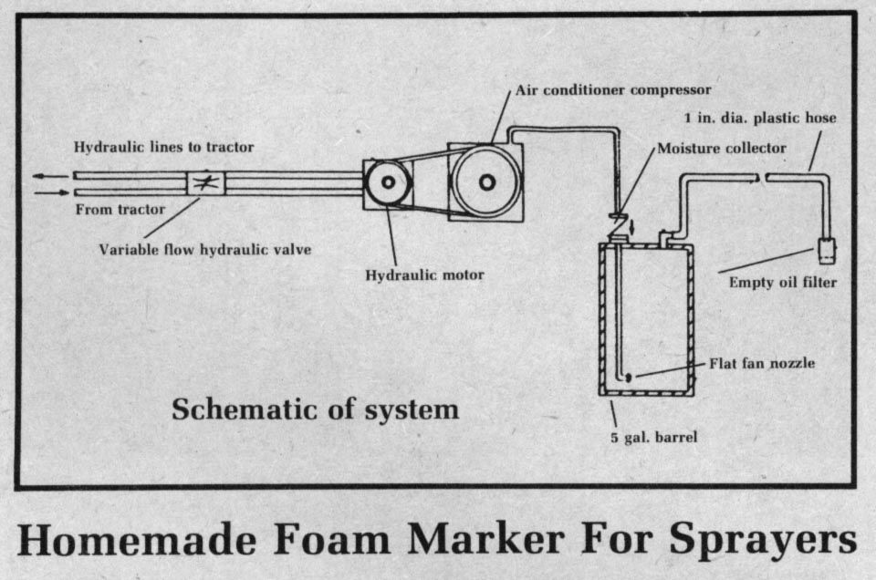 DIY Foam Sprayer at Home  How to make a pump sprayer foam 