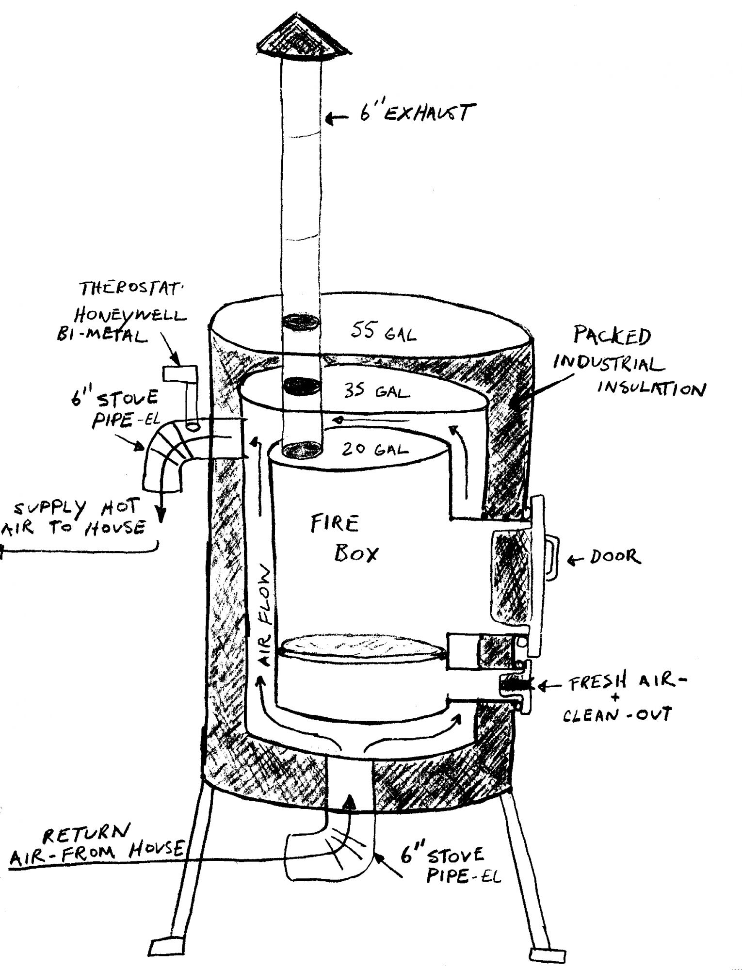 First firing of DIY outdoor wood furnace (wood burning stoves