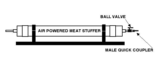 Air powered shop sausage stuffer