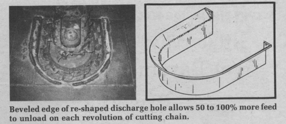 Harvestore Silo Capacity Chart